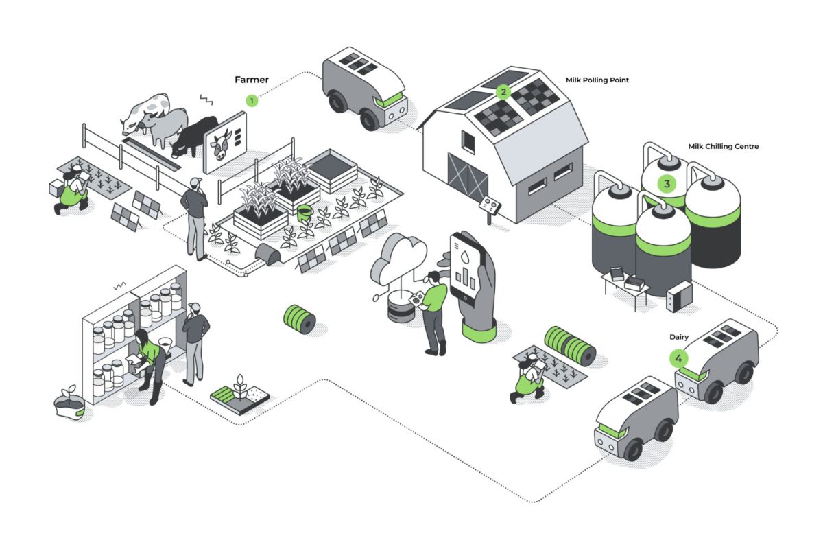 Smart Farming Isometric Illustration