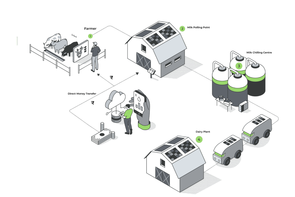 Smart Farming Isometric Illustration